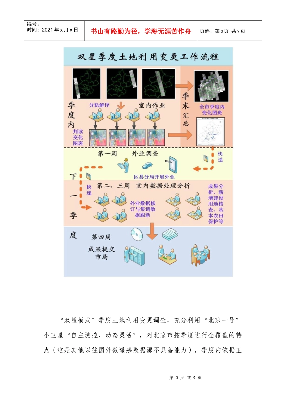GPS_PDA技术在北京土地资源管理业务创新应用_第3页