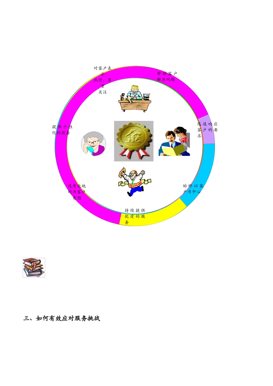 客户至尊金牌客户服务技巧_第3页