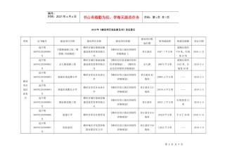 XXXX年建设项目选址意见书发证登记