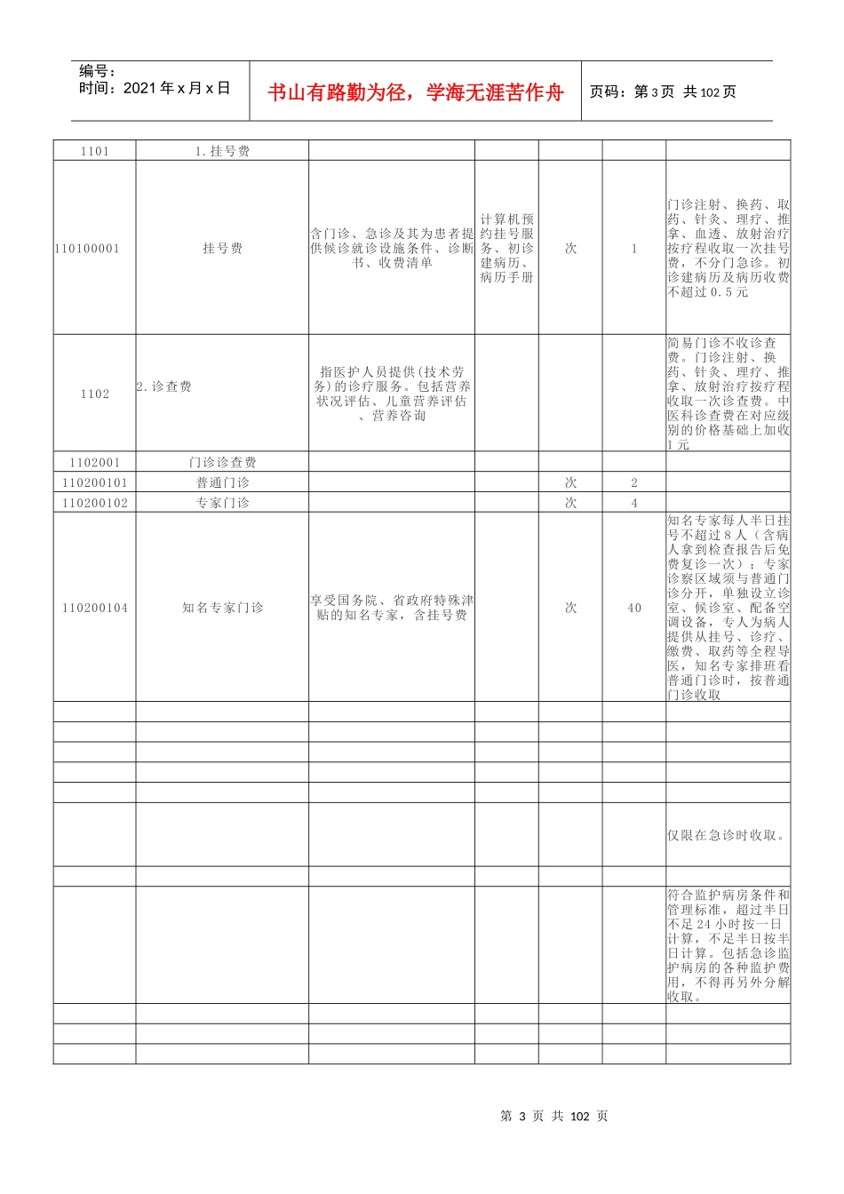 安徽省医疗服务价格_表格类模板_表格模板_实用文档_第3页