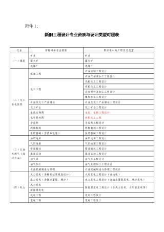 新旧工程设计专业资质与设计类型对照表-附件1：