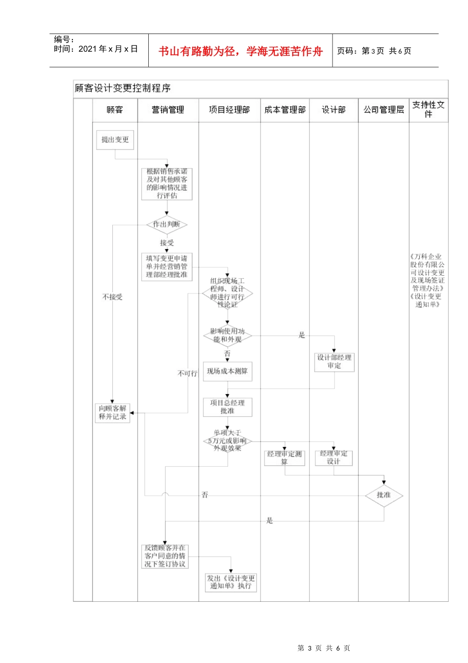 VKSY-WI-SJ006顾客变更作业指引_第3页