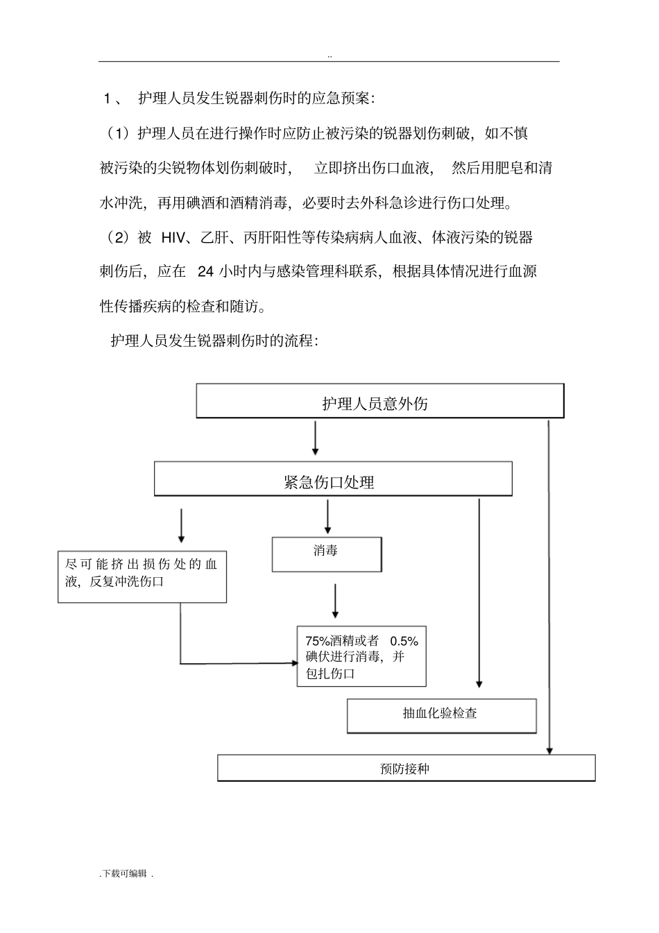 19病区锐器伤应急处置预案演练_第2页