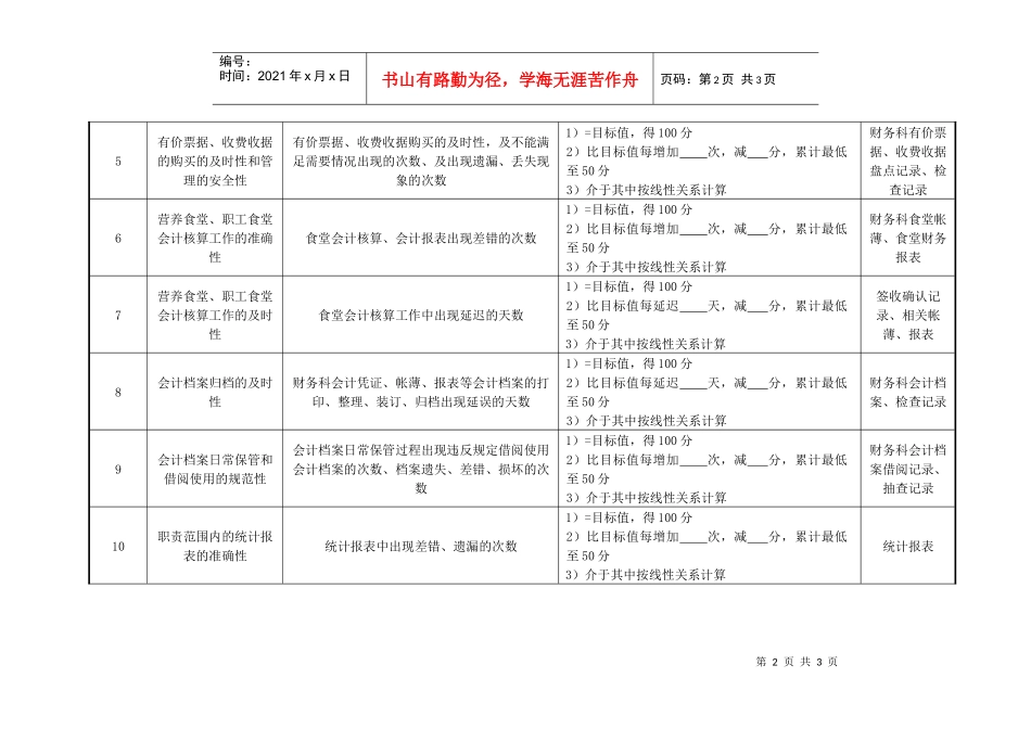 医院财务科票据、档案管理岗业绩考核指标_第2页