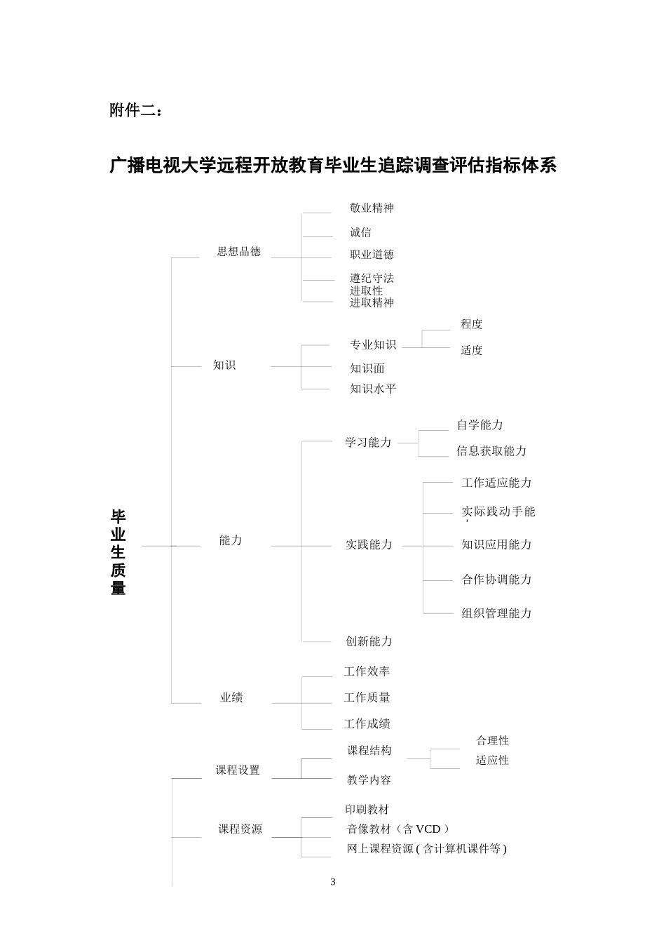广播电视大学远程开放教育毕业生追踪调查实施方案_第3页