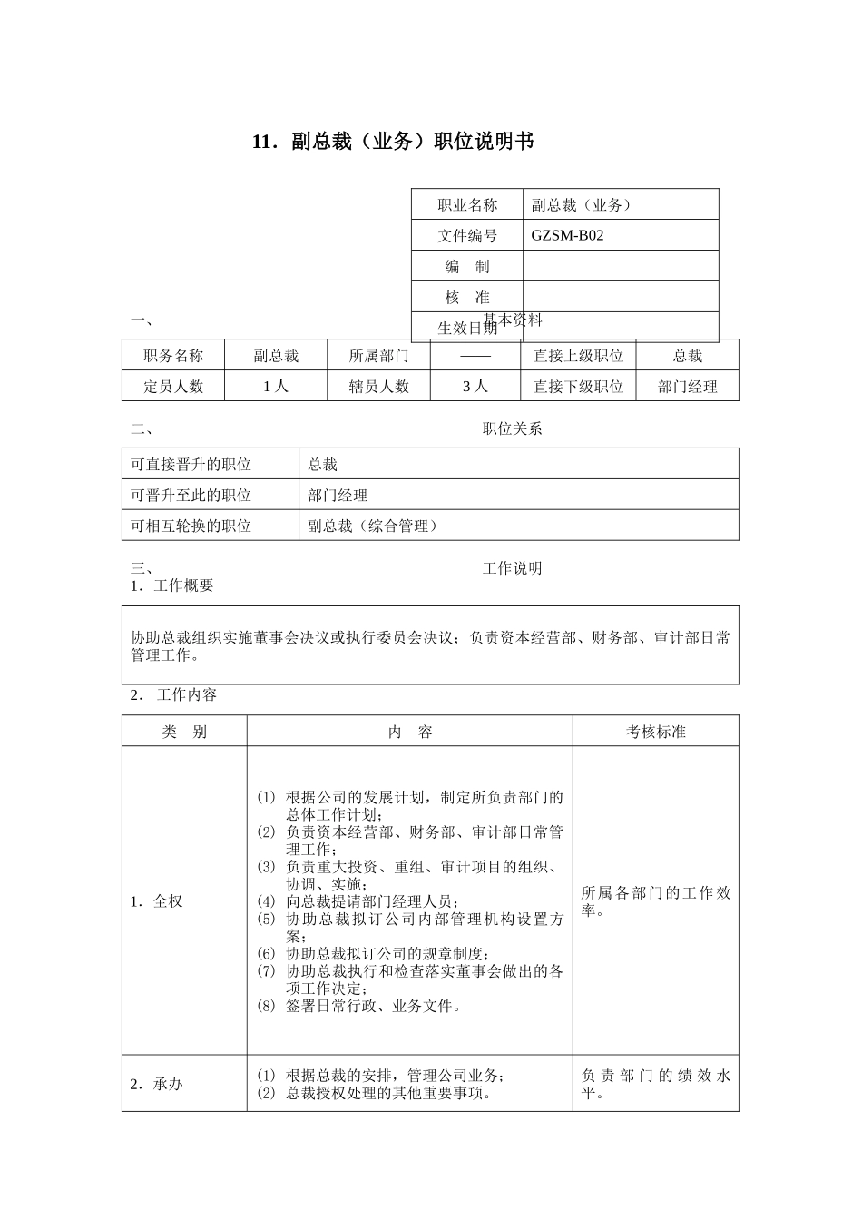 副总裁（业务）职位说明书（DOC 3页）_第1页