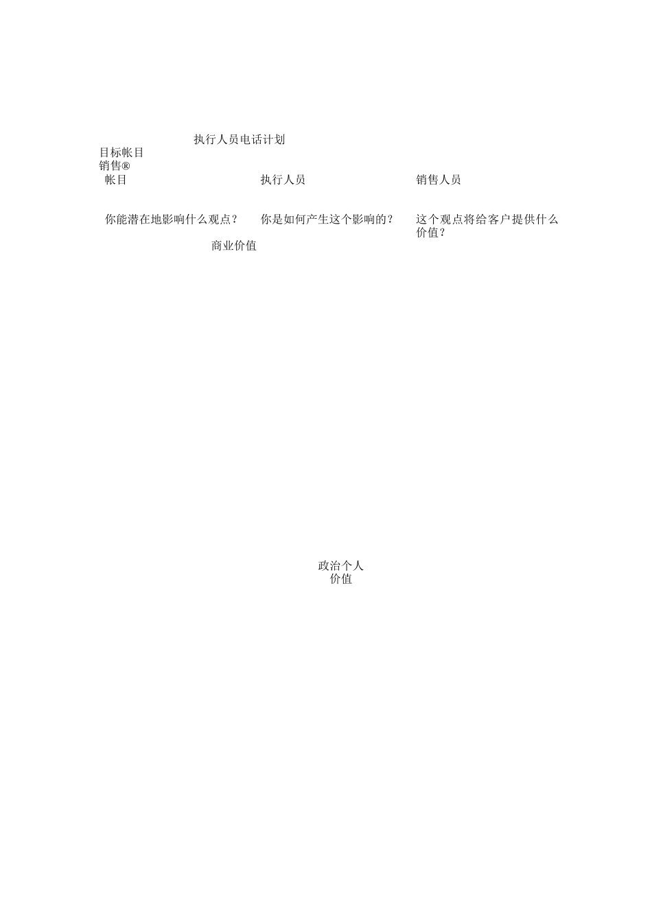 大客户销售、业务与跟进讲义_第2页