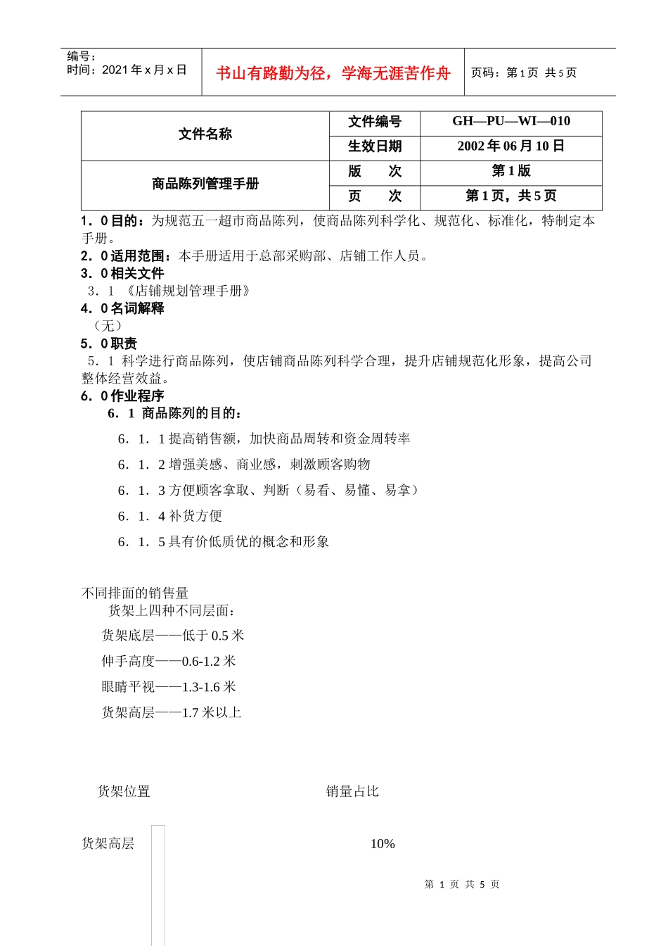 商品陈列管理规范_第1页