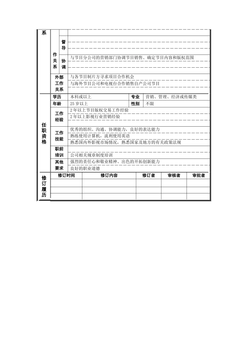 国际业务专员岗位说明书_第2页