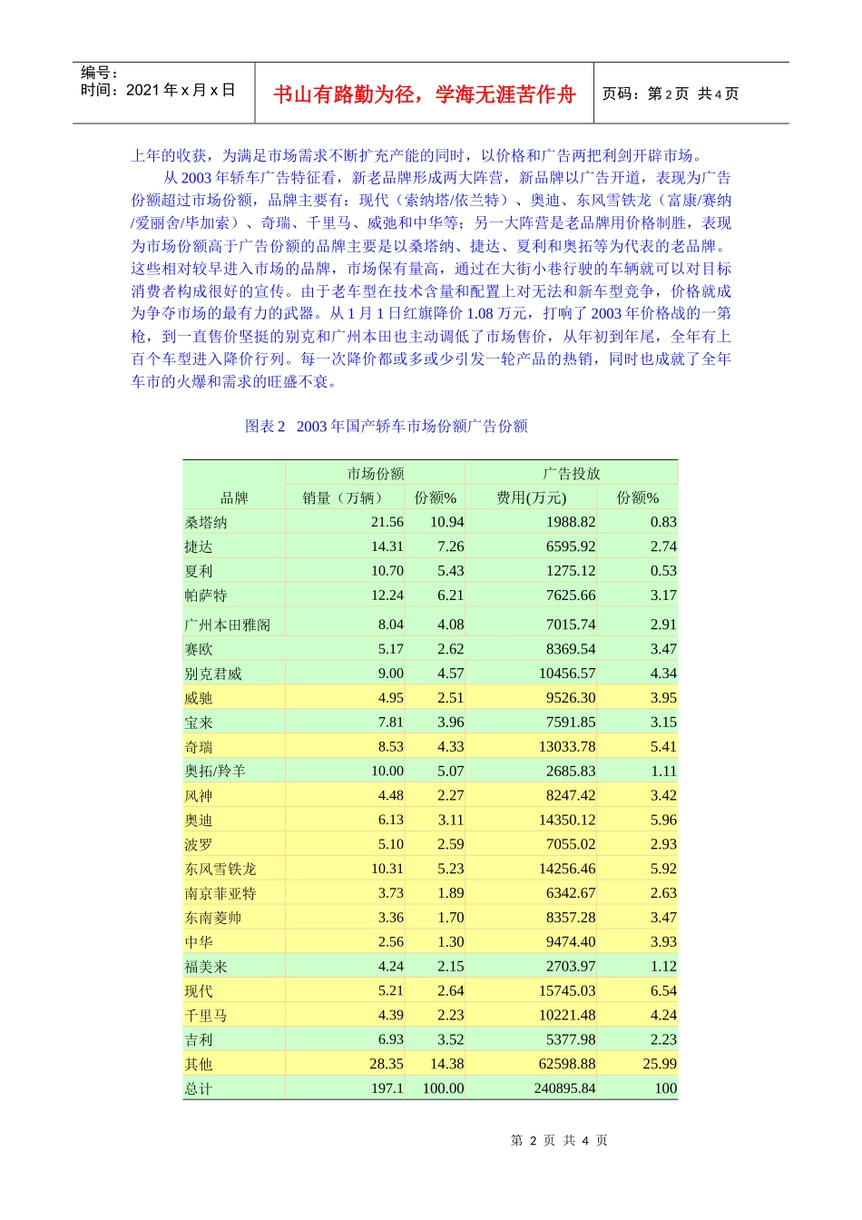 从广告看轿车市场_第2页