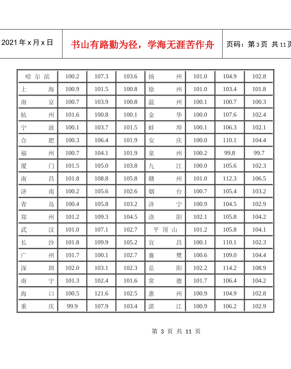 XXXX年1月份全国房价普涨70个大中城市住宅销售价格指数_第3页