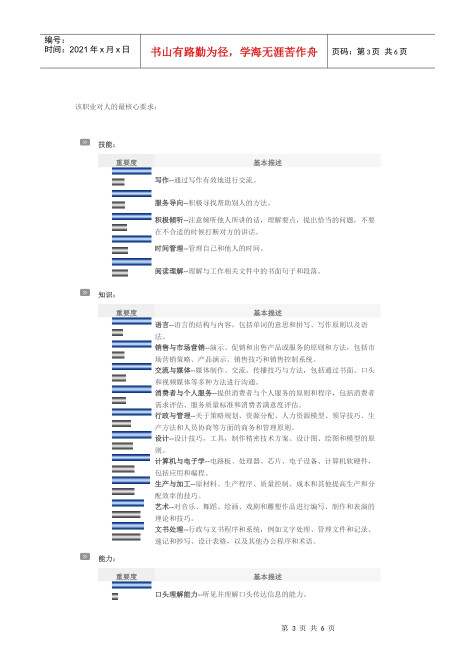 广告营销经理_第3页