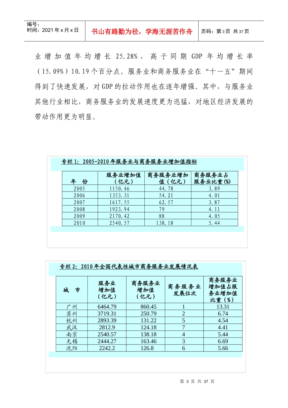 南京市商务服务业发展“十二五”规划_第3页