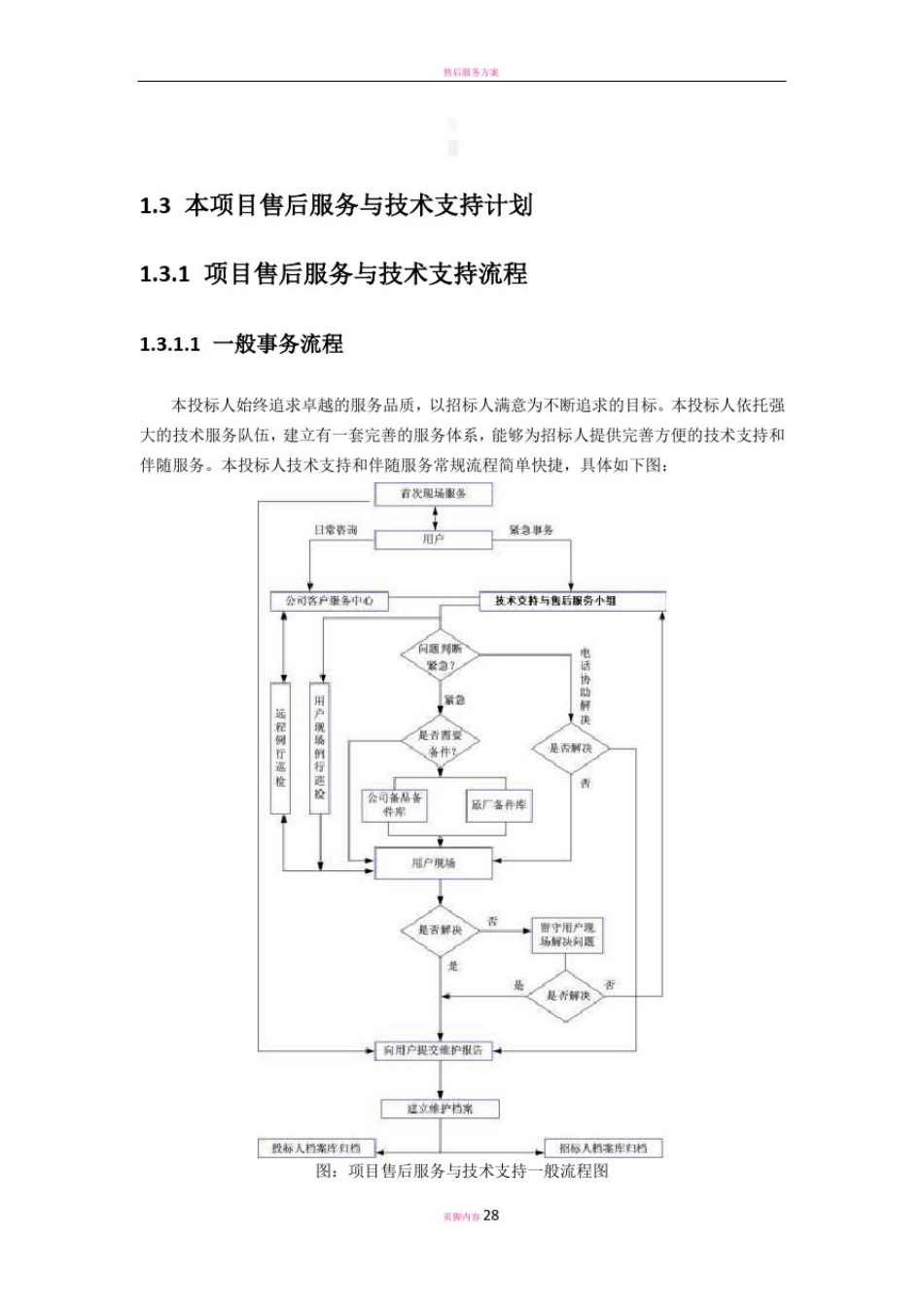 售后服务方案67208_第1页