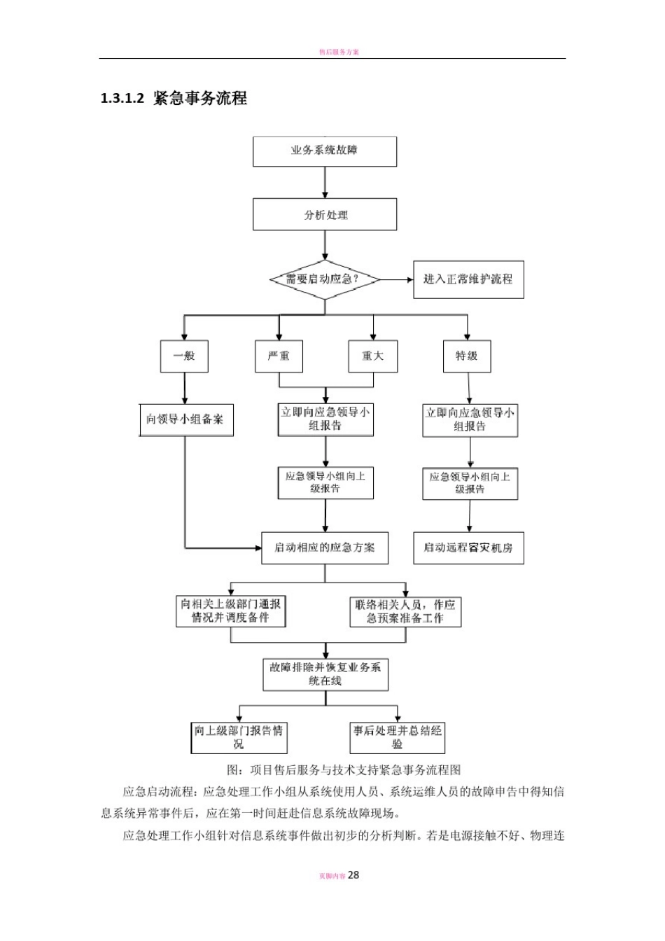 售后服务方案67208_第2页