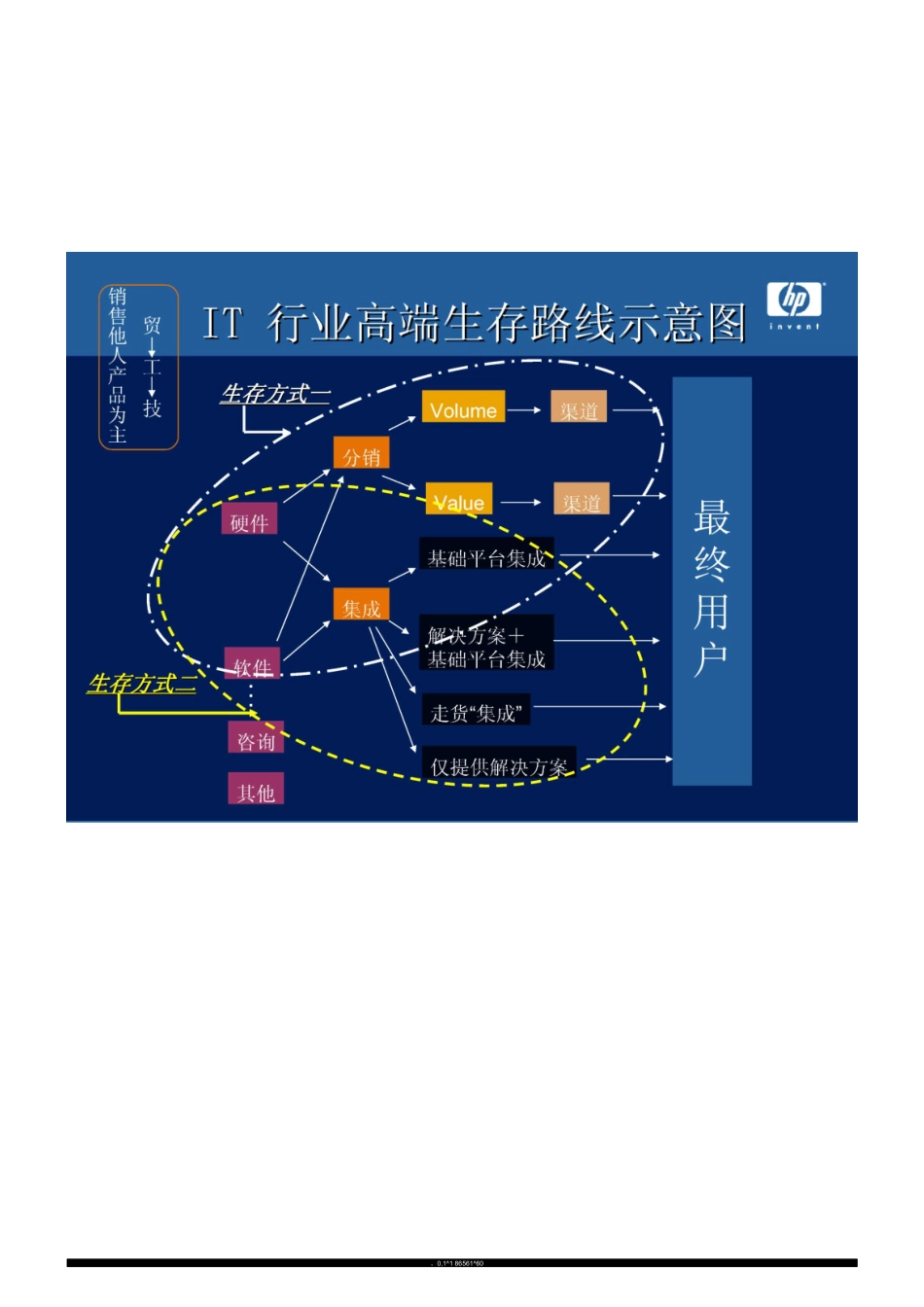 市场营销书籍集萃0100-IT经销商---今天与未来_第3页