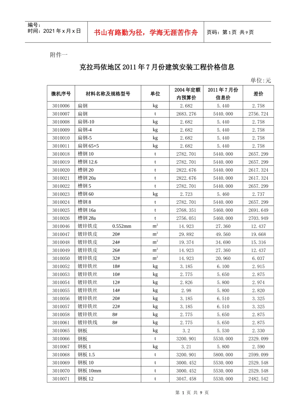 克拉玛依地区XXXX年7月份建筑安装工程价格信息_第1页