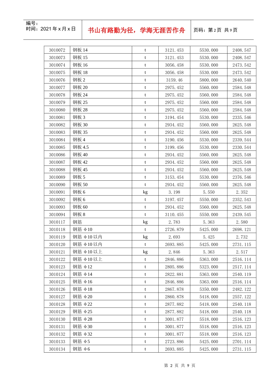 克拉玛依地区XXXX年7月份建筑安装工程价格信息_第2页