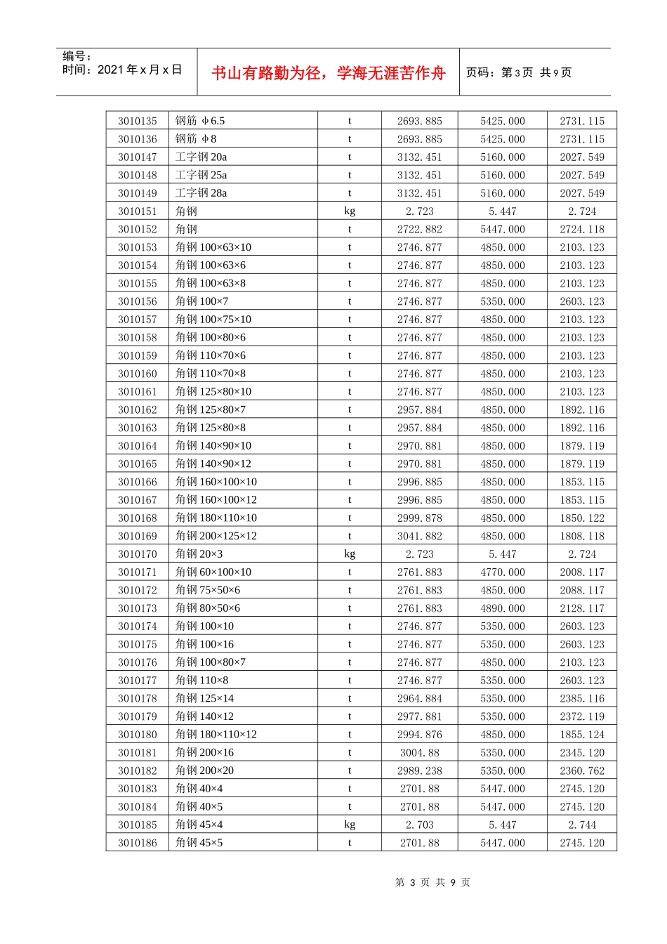 克拉玛依地区XXXX年7月份建筑安装工程价格信息_第3页