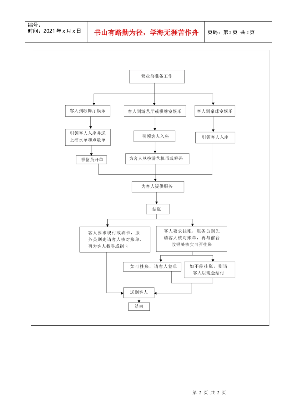 休闲中心服务标准流程图_第2页