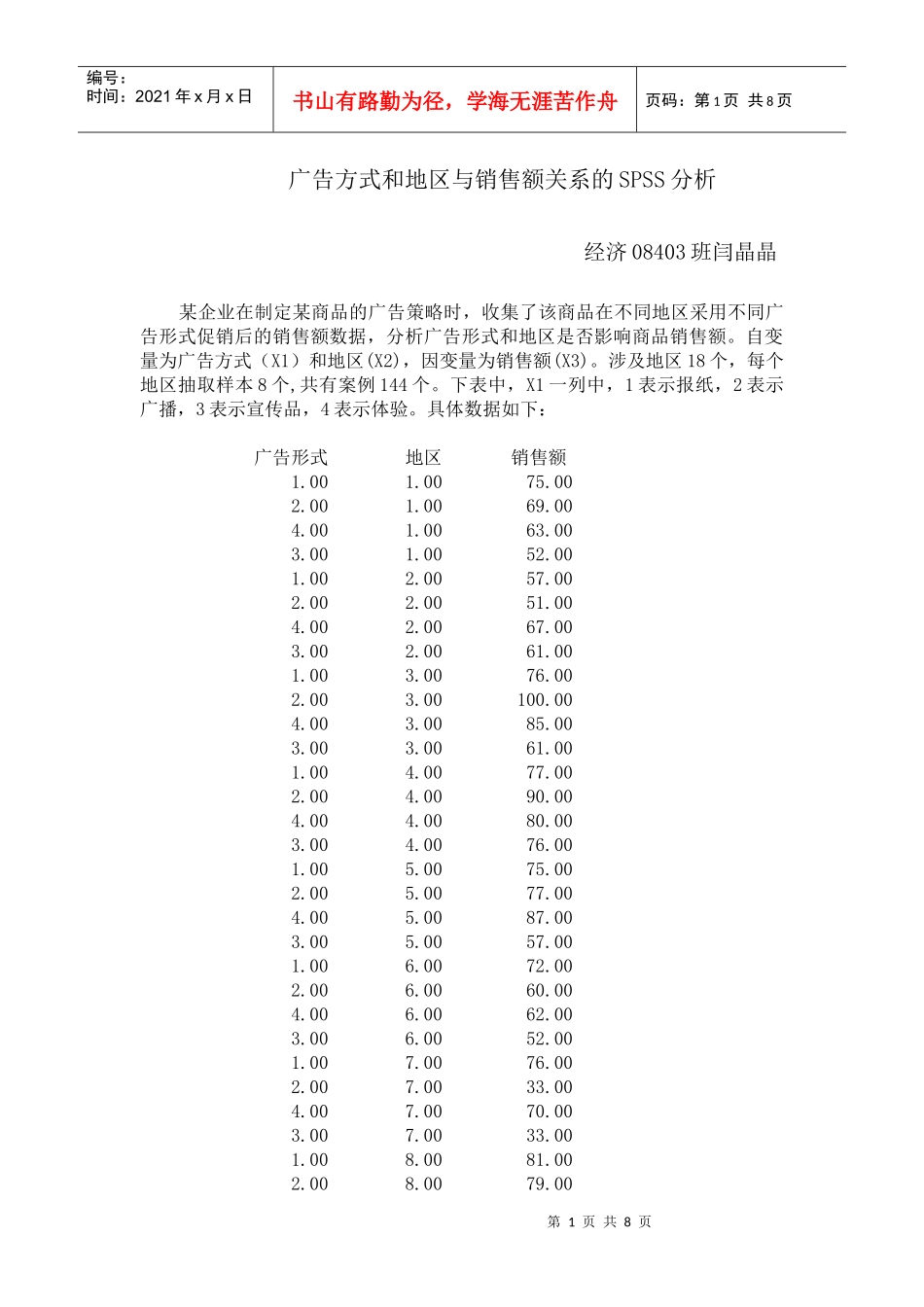 广告方式与地区与销售额关系的spss分析_第1页