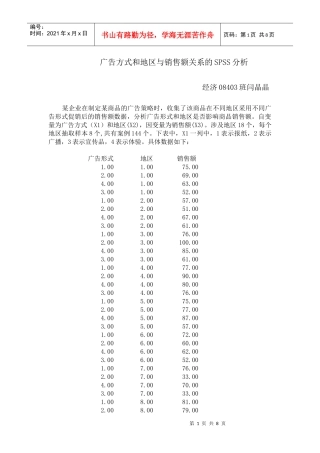 广告方式与地区与销售额关系的spss分析