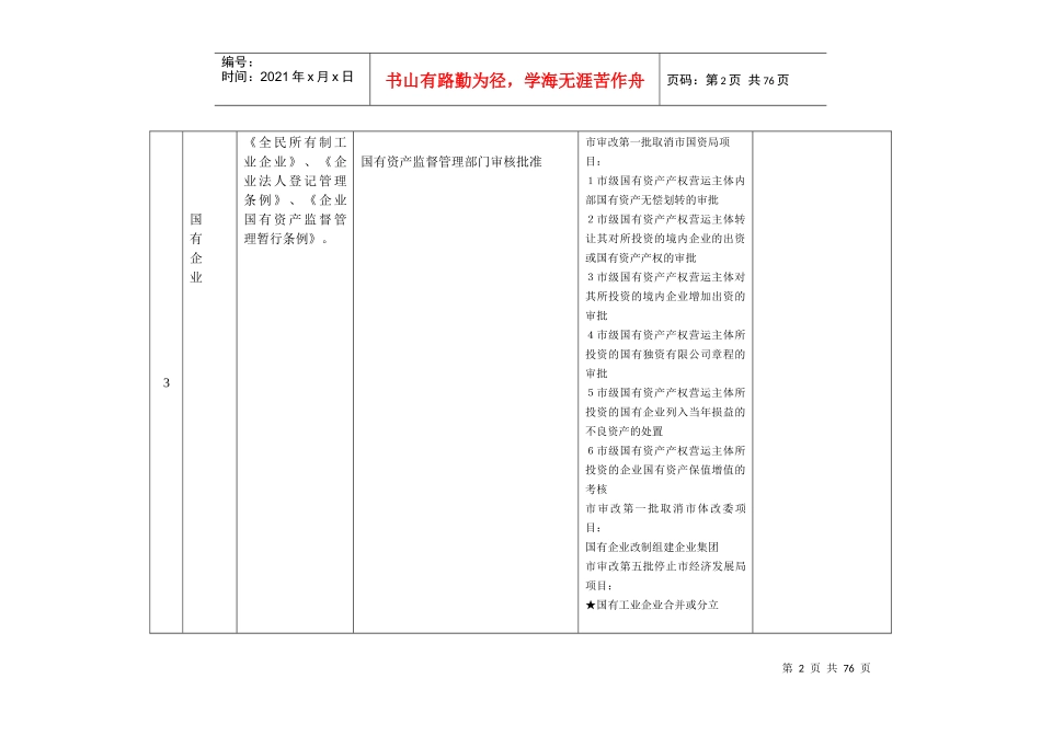 厦门市企业登记前置许可参考目录_第2页