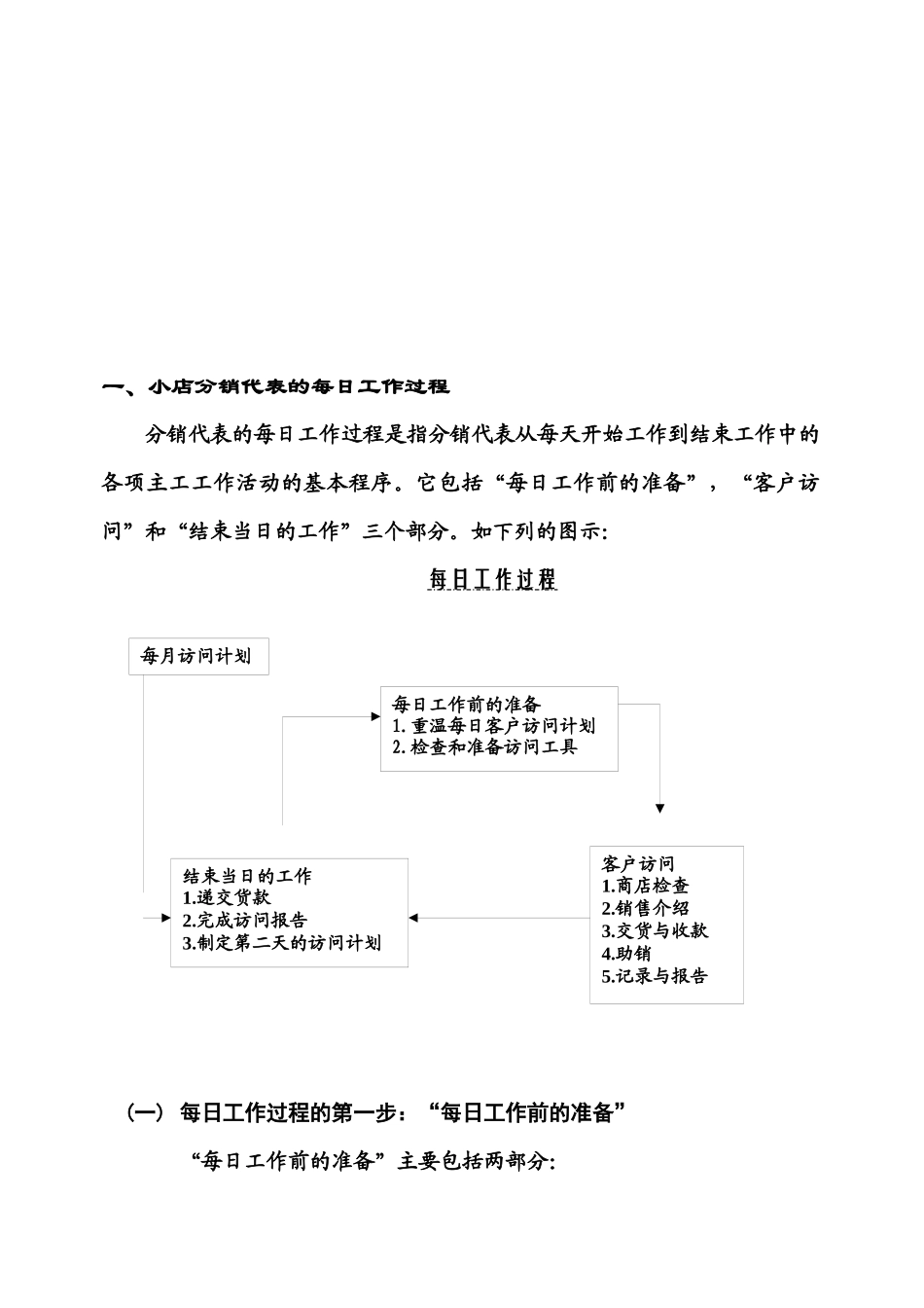 小店分销代表工作过程与分销人员工作职责_第2页