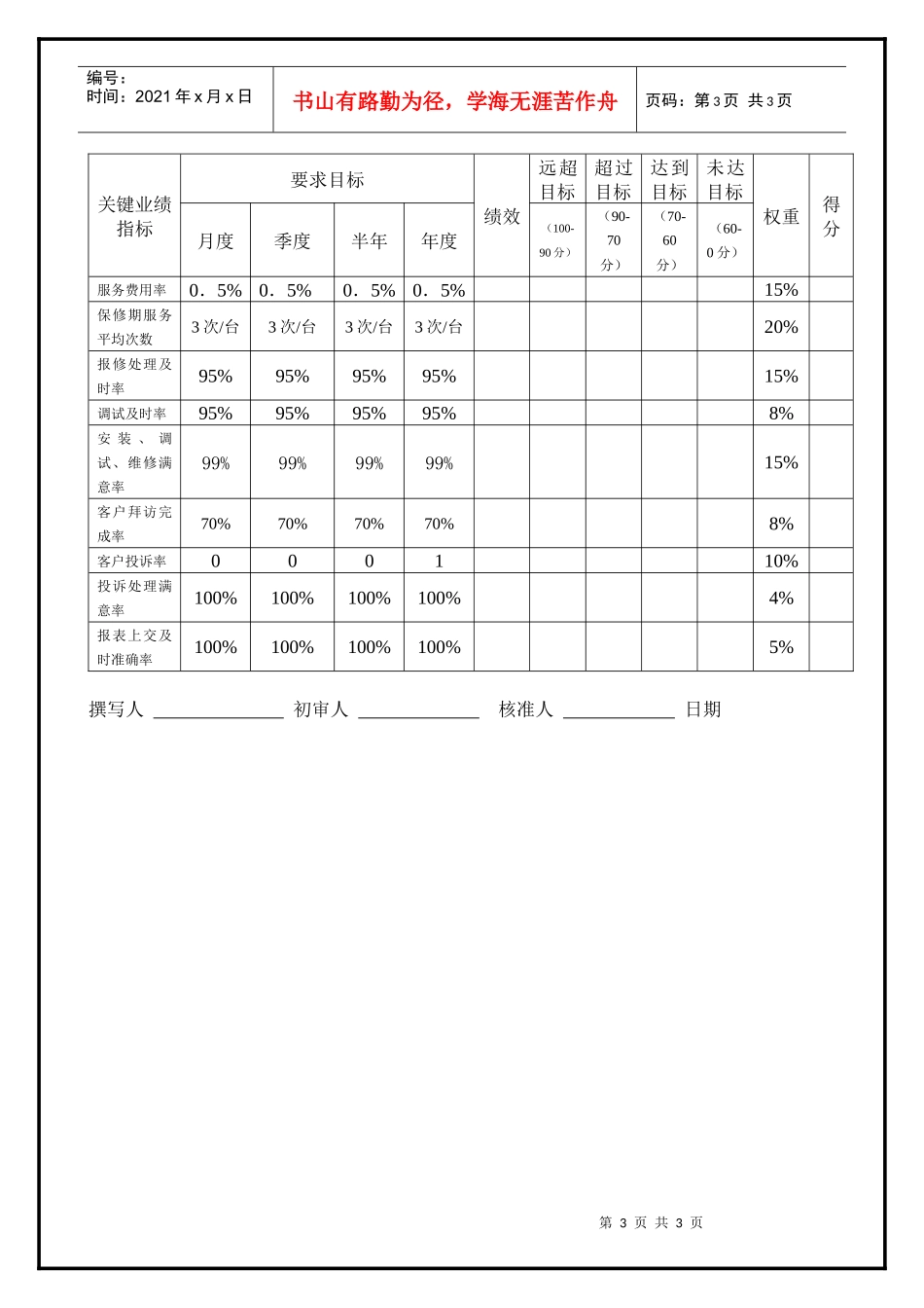 售后服务经理_第3页