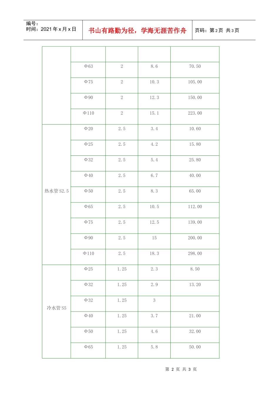 ppr管材价格表_第2页