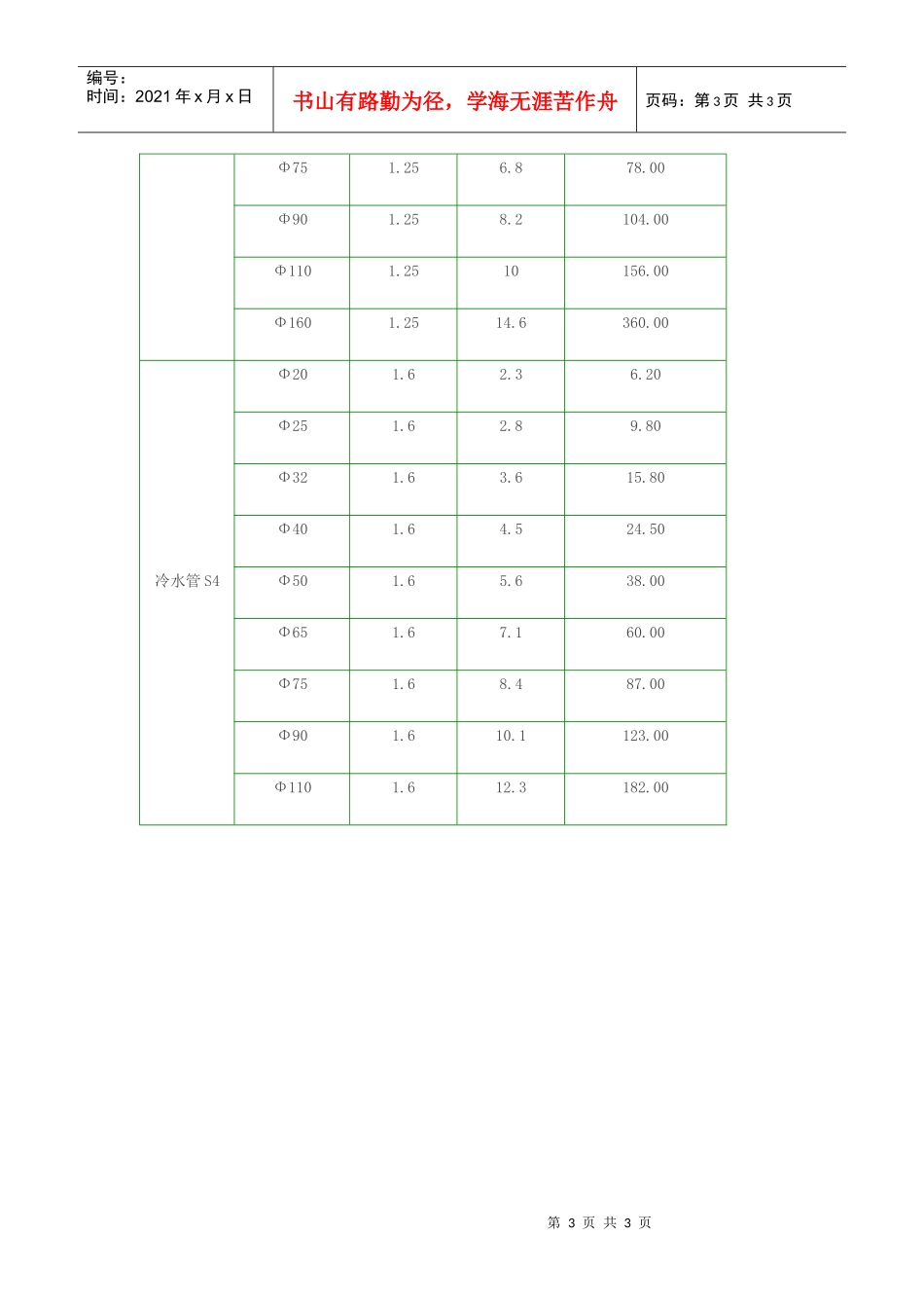 ppr管材价格表_第3页
