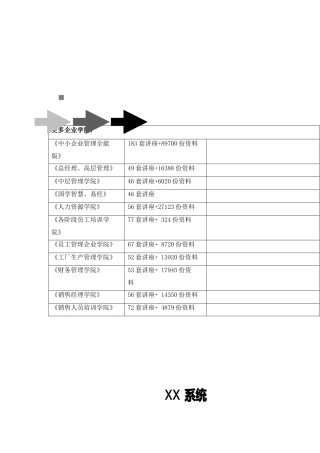 A03XX系统的调研计划