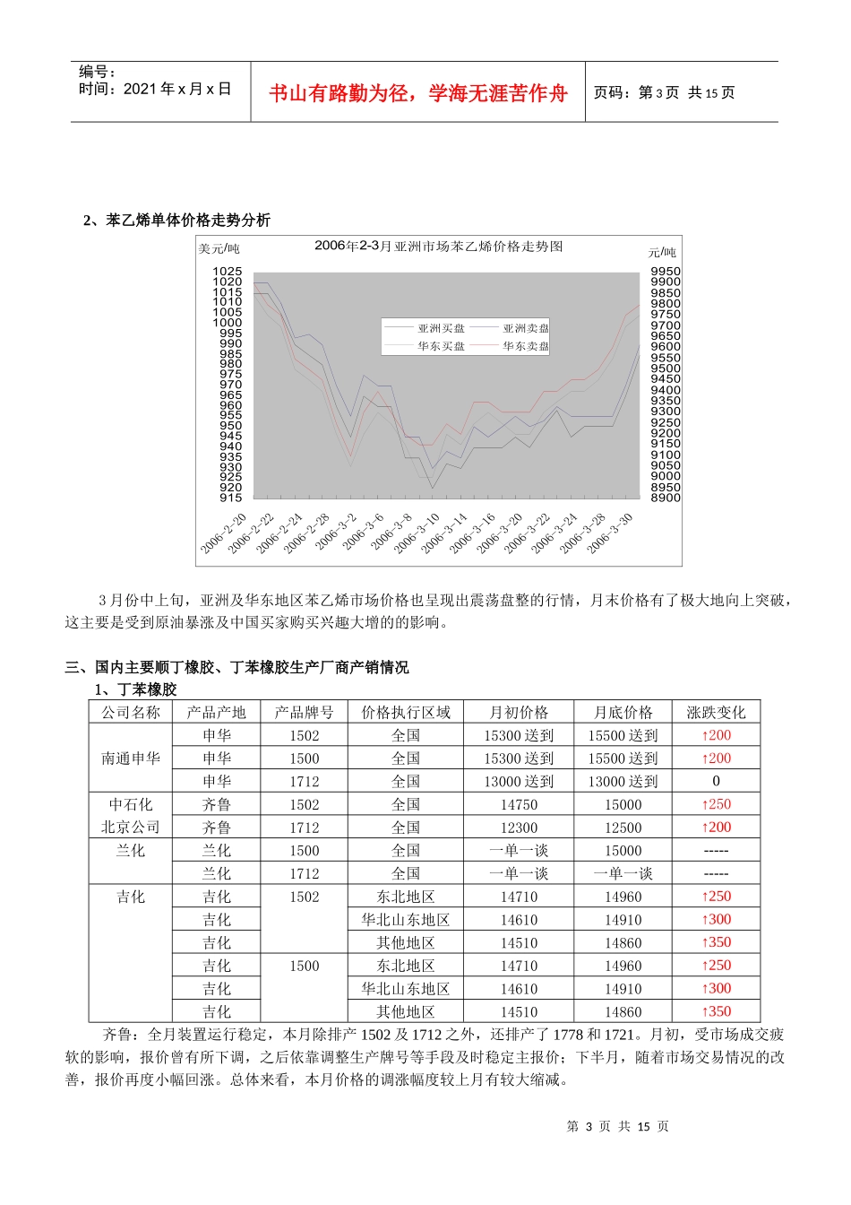 3月橡胶主要上游原料市场行情简述及分析_第3页