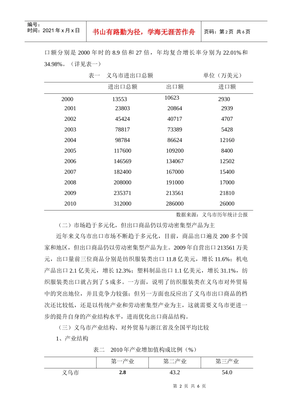 义乌对外贸易与产业结构升级关系研究_第2页