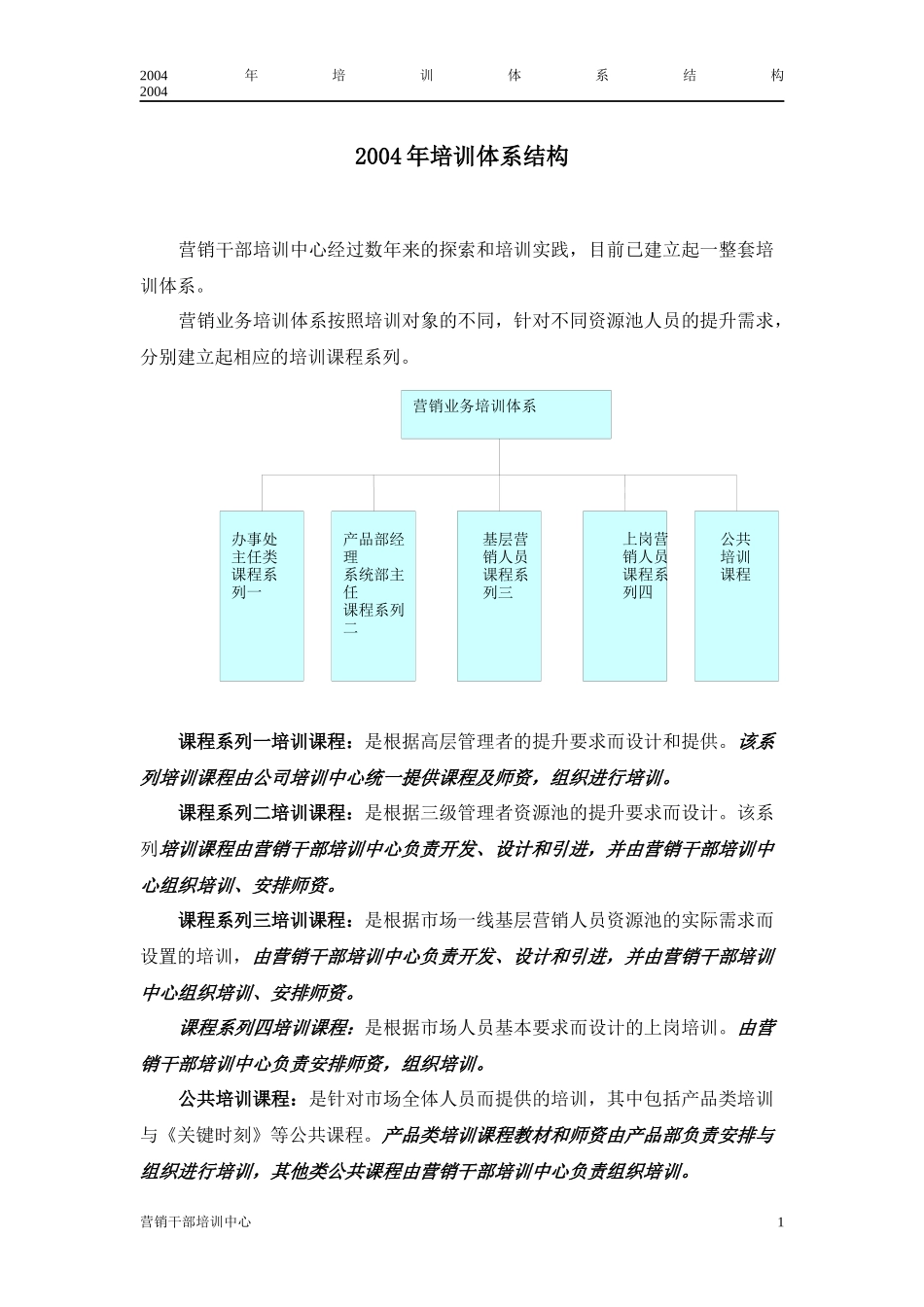 04年营销培训年刊_第3页