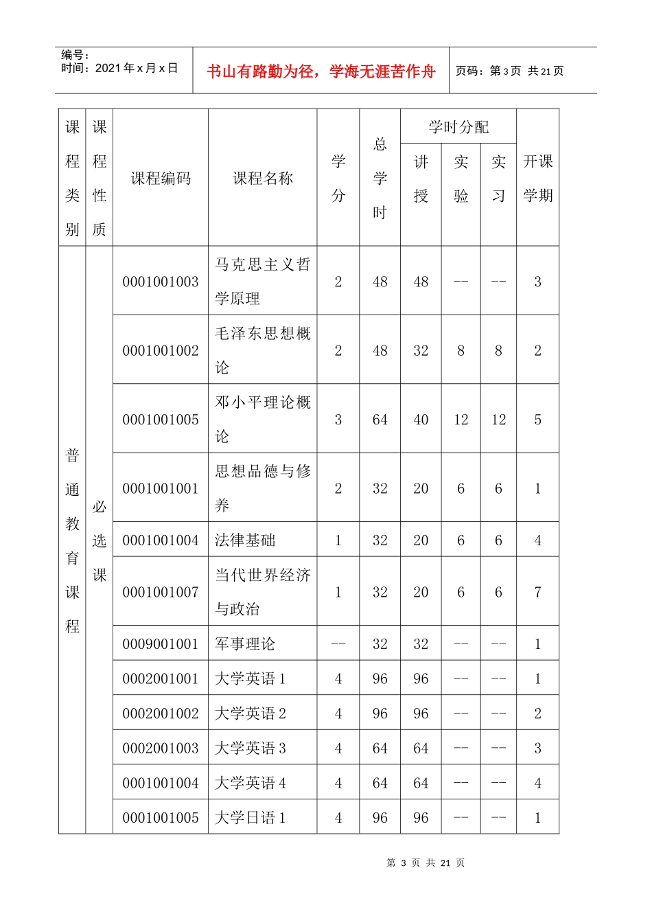 市场营销专业培养方案(doc 10)_第3页
