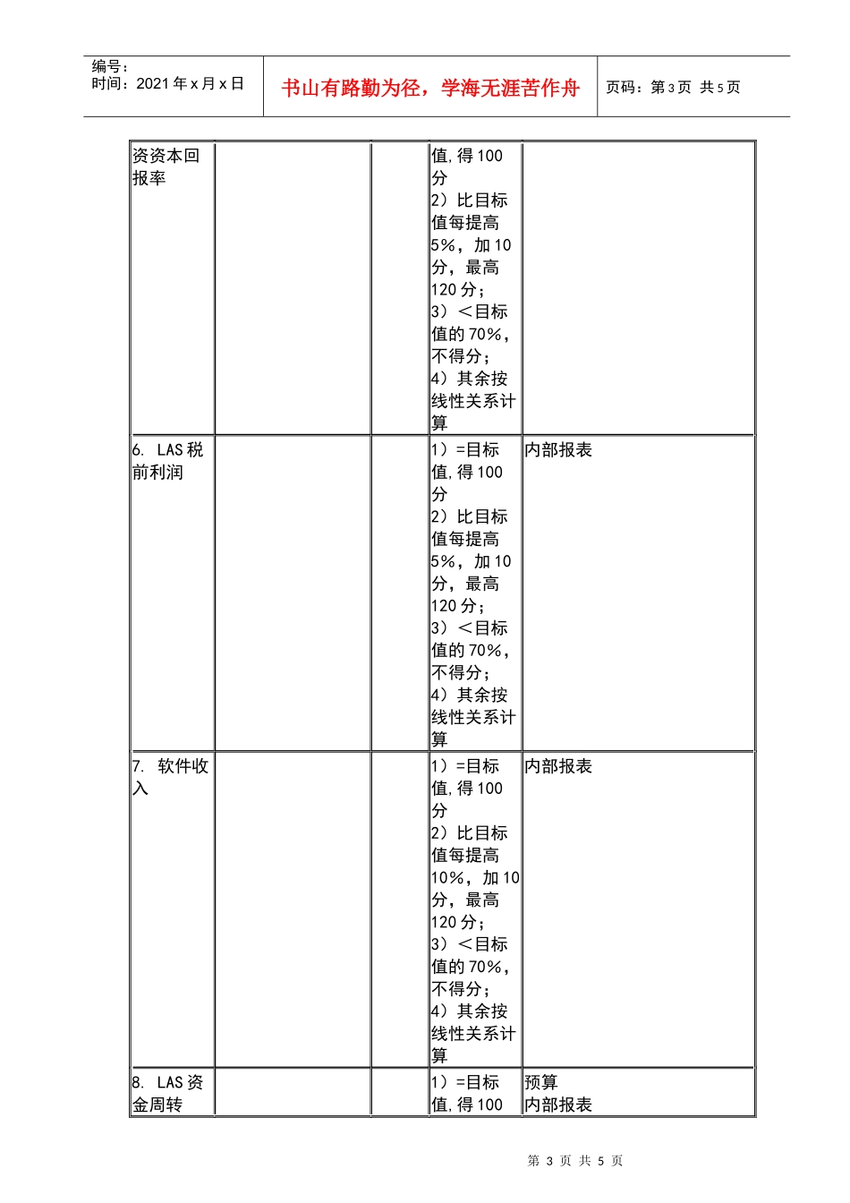常务副总裁业绩合同(1)_第3页