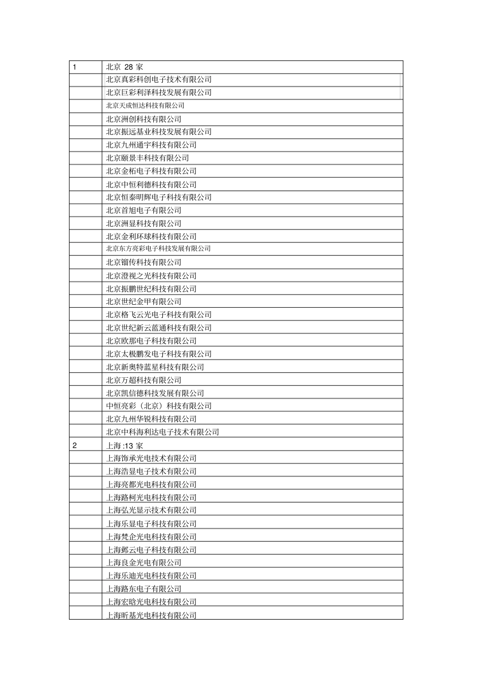 中国十强LED显示屏企业_第1页