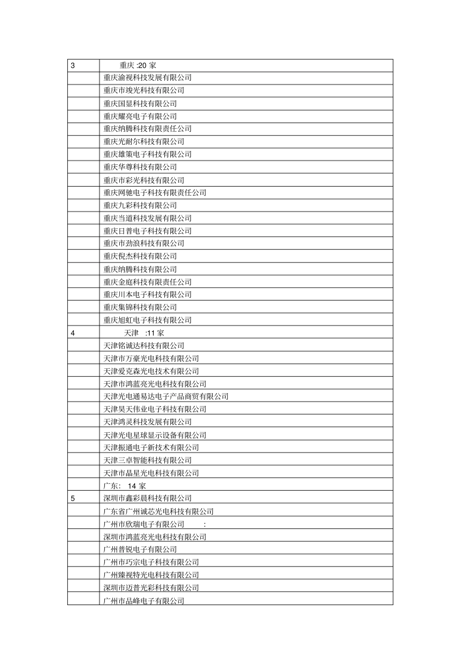 中国十强LED显示屏企业_第2页