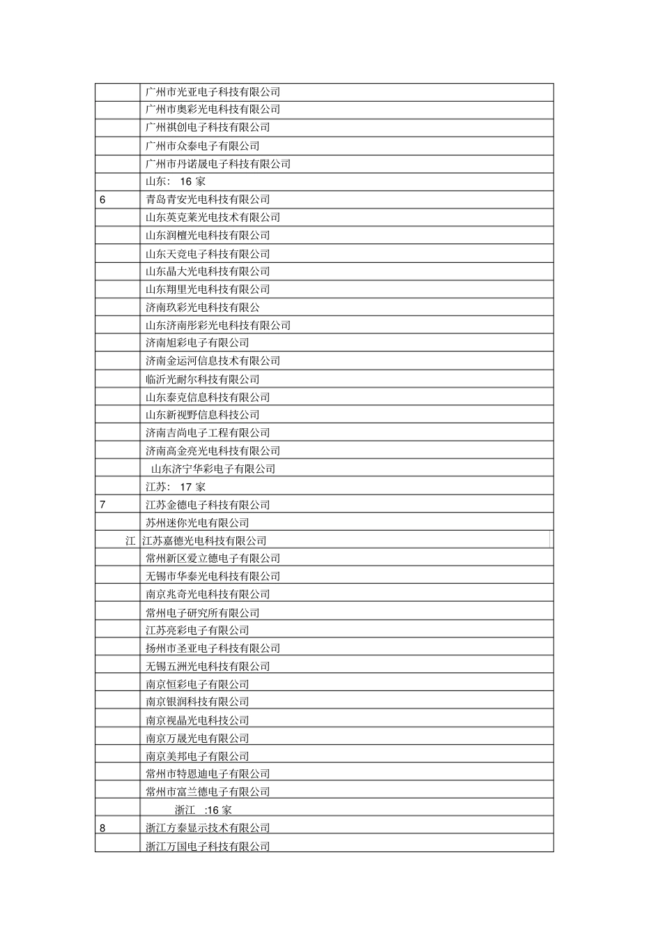 中国十强LED显示屏企业_第3页