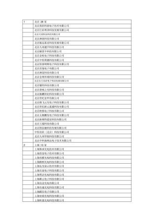 中国十强LED显示屏企业
