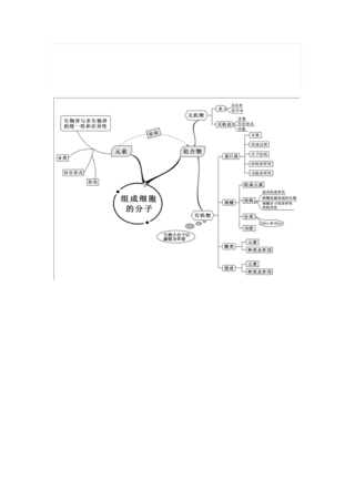 新课标高中生物全套思维导图 
