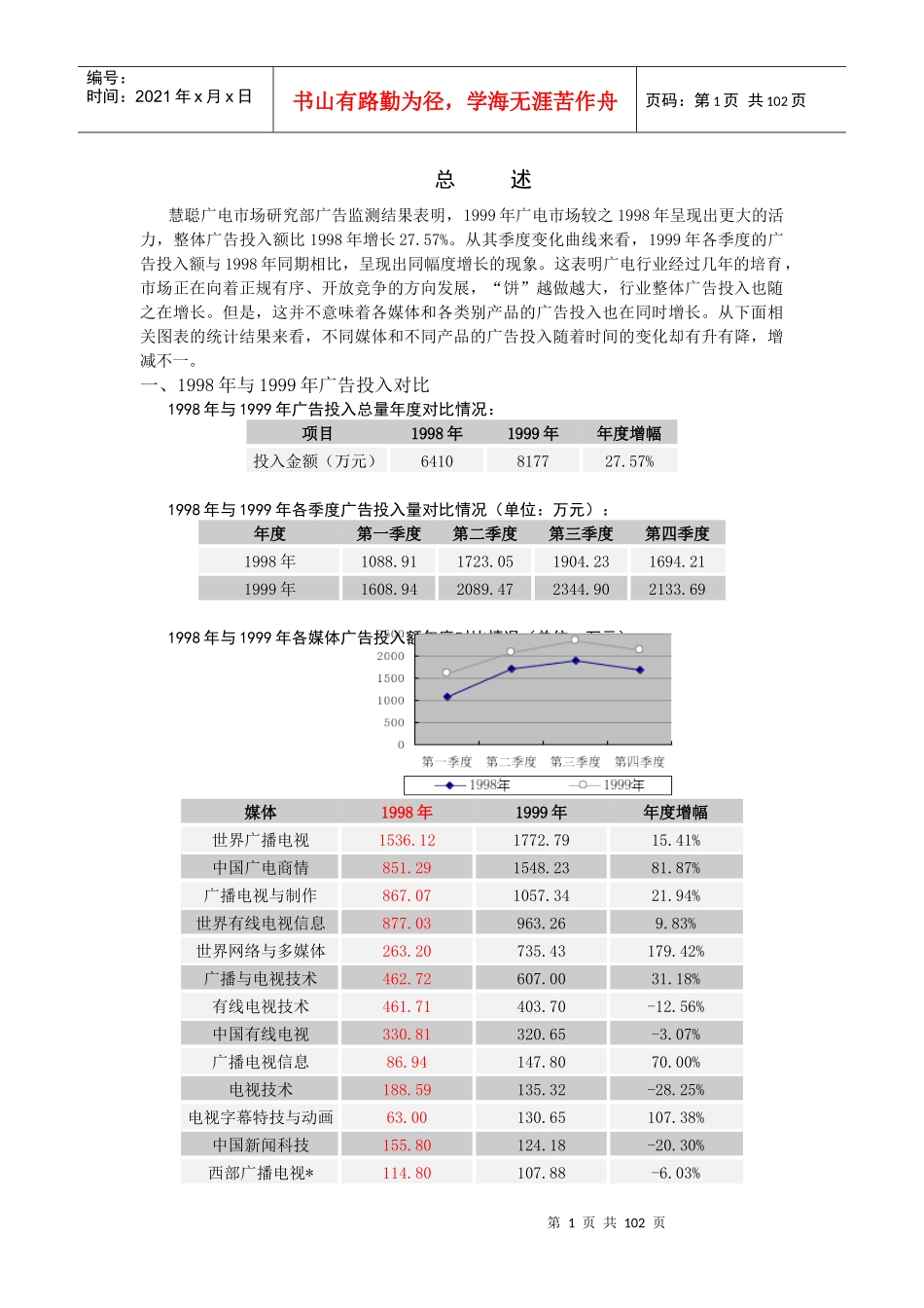 慧聪广电市场研究部广告监测结果表明_第1页