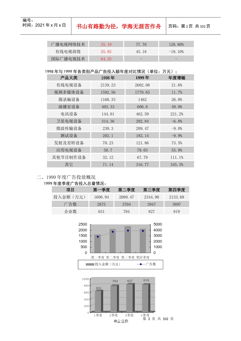 慧聪广电市场研究部广告监测结果表明_第2页