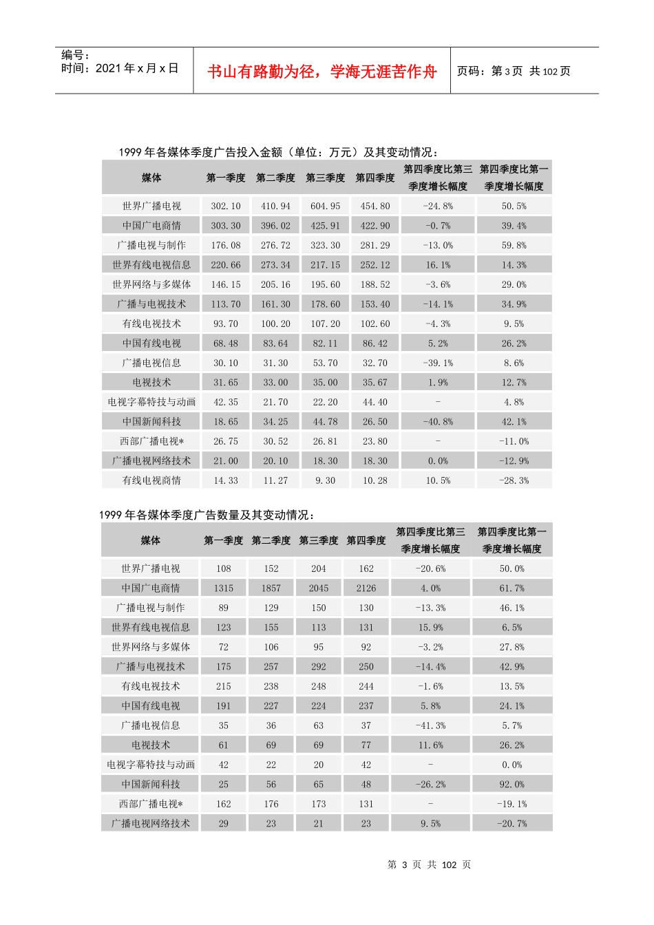 慧聪广电市场研究部广告监测结果表明_第3页