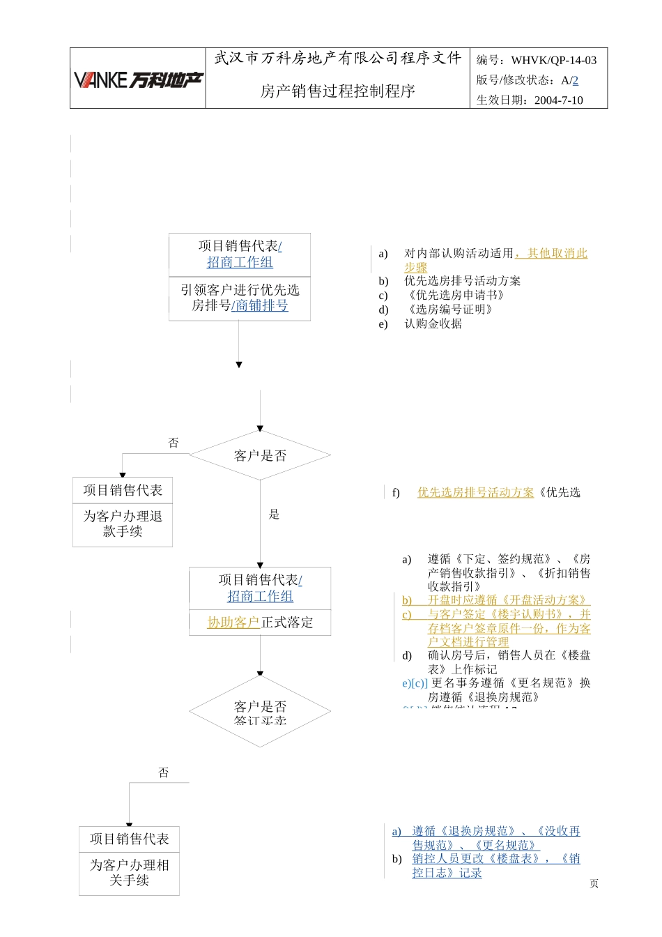 WHVK-QP-14-03房产销售过程控制程序_第2页