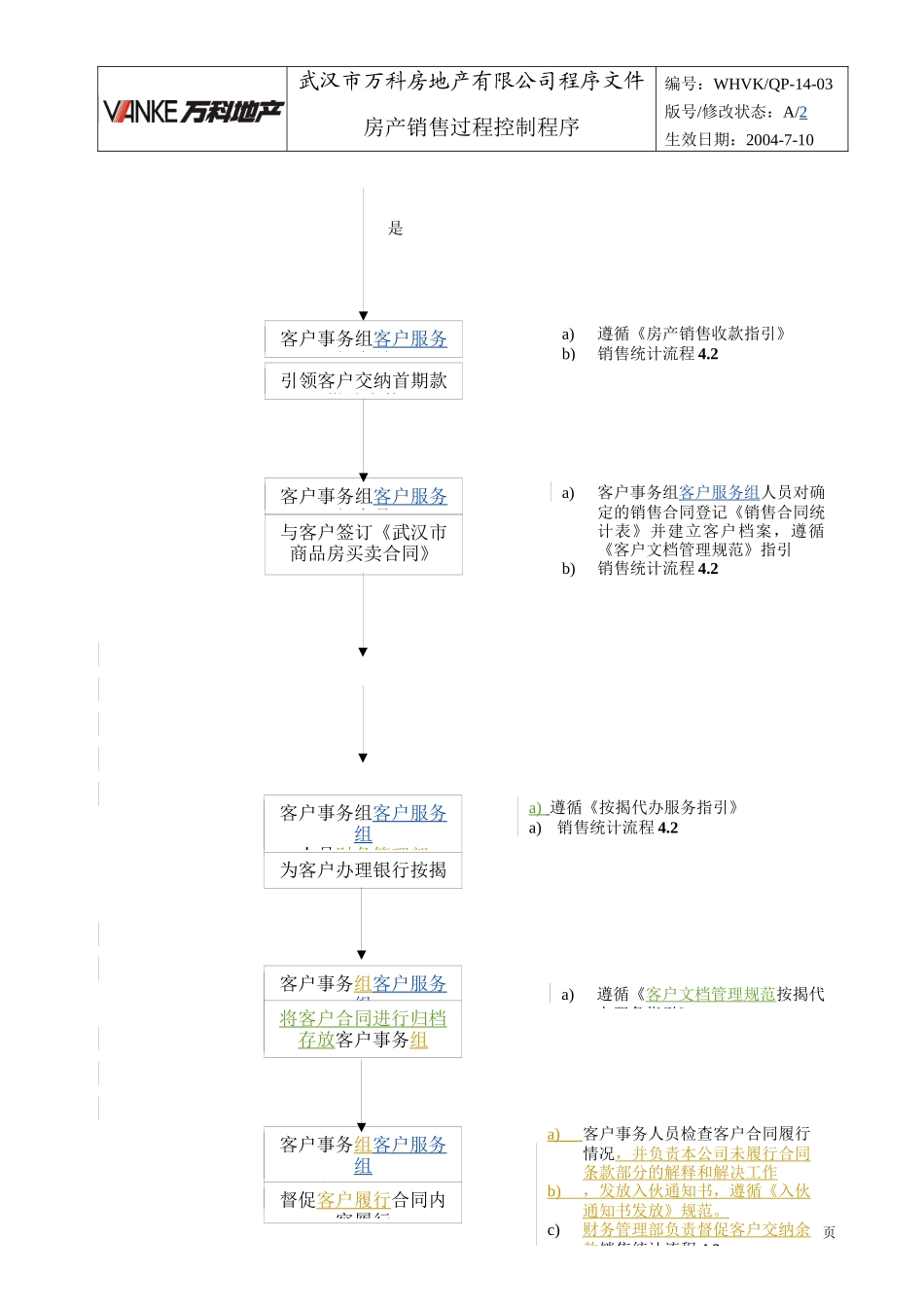 WHVK-QP-14-03房产销售过程控制程序_第3页