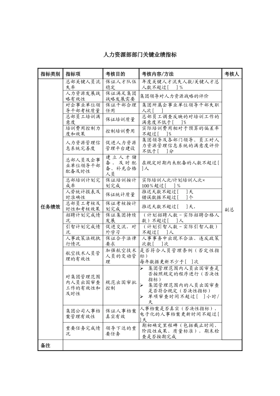 中航一集团人力资源部部门关键业绩指标_第1页