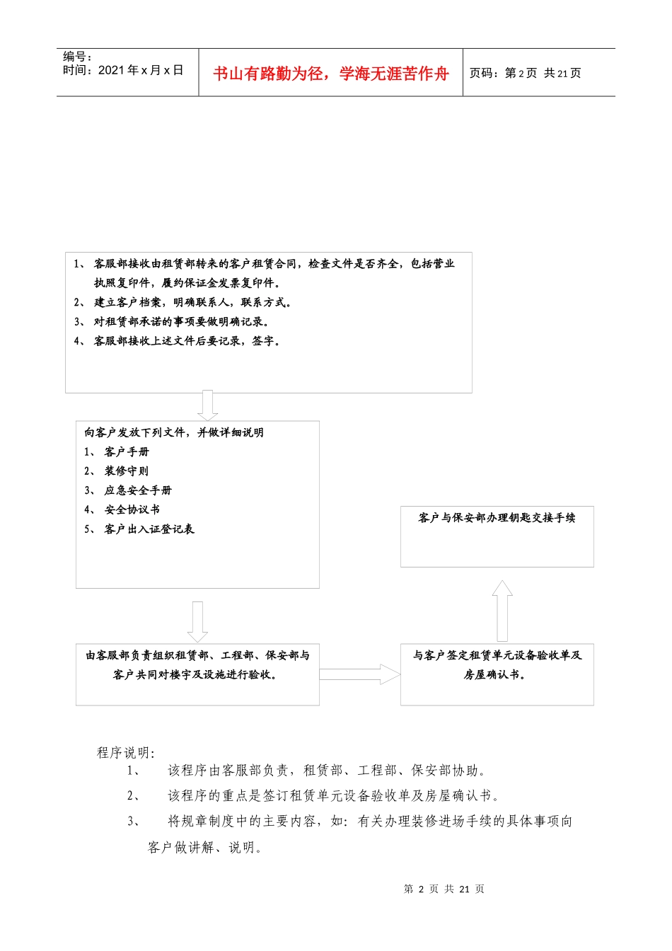 1、客服部工作程序_第3页