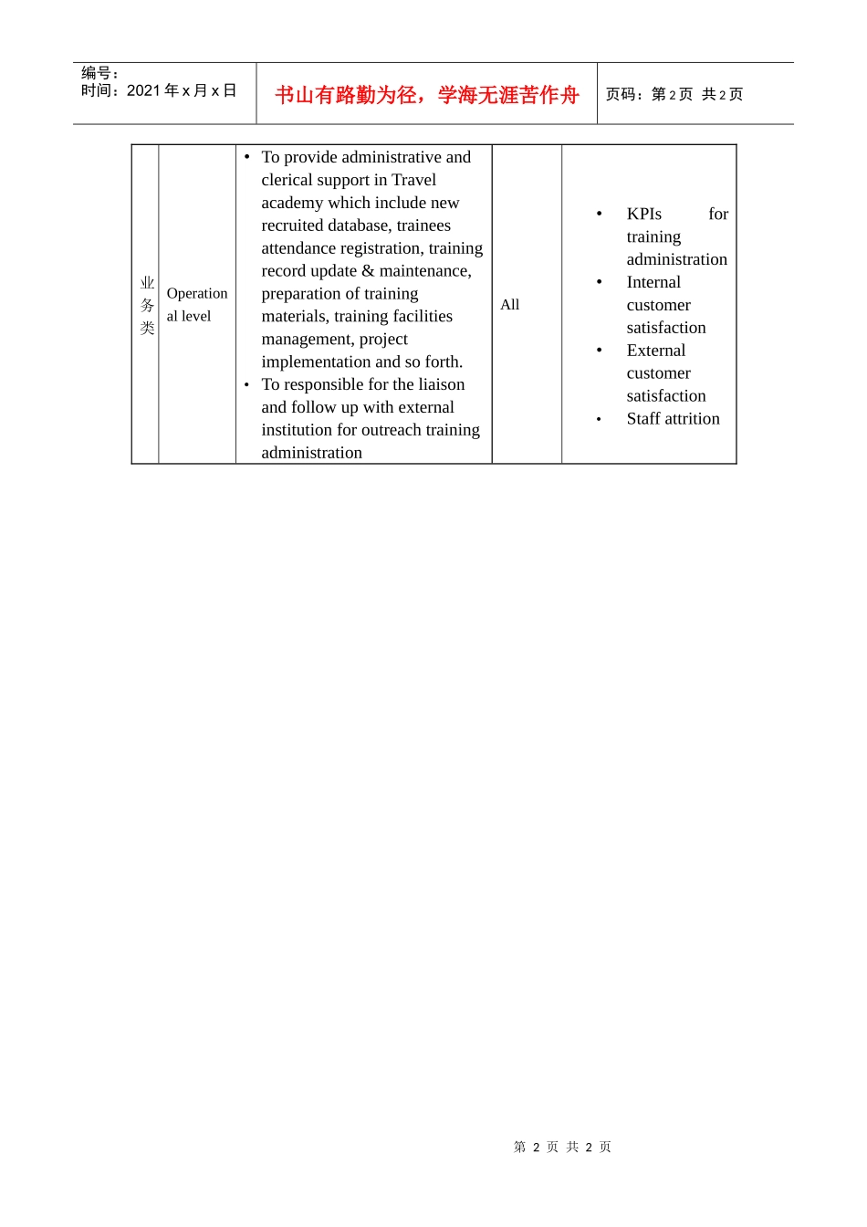 【服务管理】职位描述-培训助理_第2页